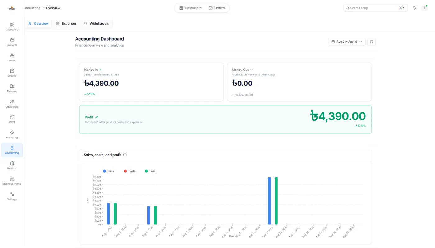 Accounting Dashboard