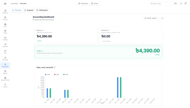 Accounting Dashboard